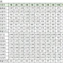 11월16일 안동시 아파트 실거래가 (건수:4건 화성드림파크외) 이미지