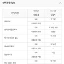 베트남 패키지 여행 가본 준바오 있니 환전 질문 이미지