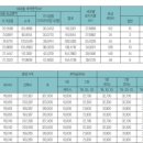 부평파크아파트 이미지