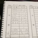 종로구청 Daum카페