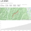 둔달리 이미지