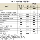 헨켈코리아유한회사 이미지