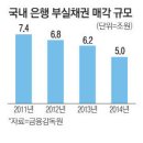 글로벌 경제뉴스(2015.5.19.화) 이미지