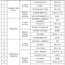 퍼시픽엔지니어링㈜ 이미지