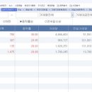 (주)한솔 (주)성우하이텍 지사공장 | 1월 10일 금요일 시장은 LA산불관련 그리고 홍준표,김문수