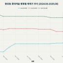 중앙동146 이미지