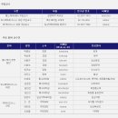 숙명여자대학교 임상약학대학원 이미지