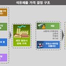 휘발유 가격 왜 매일 바뀌는걸까? (유류세) 이미지