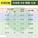 스타하나공인중개사사무소 이미지