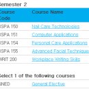 S2Management