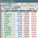 (주)오성투어