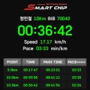 동아카써비스 | [2025 경주국제마라톤/동아마라톤] 10km 코스 35분대 기록 입상(서틀 말고 주차)