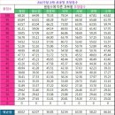 남경청과 이미지