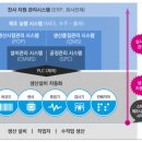 에이치씨 이미지