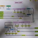 수성구 생활자원회수센터 | 수성구 생활자원회수센터 준공
