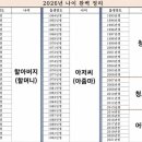 2026년 나이별 호칭 정리 이미지
