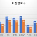 산호동480 이미지