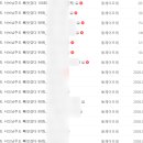 하루족발