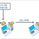 인터넷 라인 하나로 공유기 없이 여러컴퓨터 공유하기 이미지