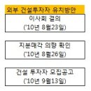 경우물산주 이미지