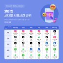 로봇친구들과 함께 AI 대탐험 A (2016~18년생) | 제로베이스 퍼포먼스 마케팅 스쿨 12기 케이스 스터디 2주차: 십일절/가상시나리오