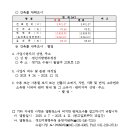 소로3-132 이미지