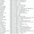 주식회사 창스파크골프 구로센터 | 구로 골프연습장