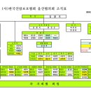 (사)한국산림보호협회 울산협의회 조직표 (2024.01 현재) 이미지