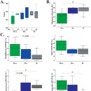 Re:Re High Dose Vitamin D supplementation alters faecal microbiome and predisposes mice to more severe colitis - Nature 논문 이미지