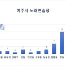 무지개노래연습장 이미지