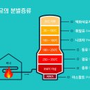 형제석유 이미지