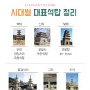 정광인쇄 | 고려 문화유산 키워드 정리_직지, 월정사 팔각구층석탑 [한능검 심화 기출문제 분석]
