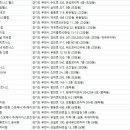 부천신흥시장점 스포애니 (주)케이디헬스케어 | 부천헬스장