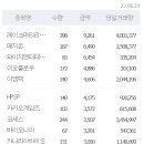(주)에스엠게임즈 이미지