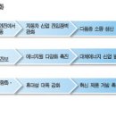 디자인전기 이미지