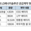 엔솔 이미지
