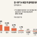 부활자동차 이미지