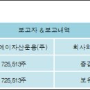 지브이에이