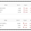 에스엠메딕스