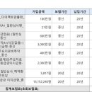 20대 후반 남자 암보험 봐주세요 이미지