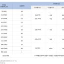 더샵센트럴뷰 앞 이미지