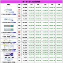 으뜸플러스안경천안쌍용점 이미지