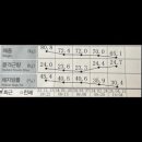 [공지] 물리치료 전공하는 경민쌤, 평거동 올드짐으로 이적하다