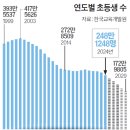 경수초등학교 이미지