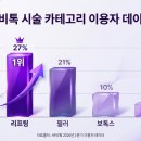 바비처럼