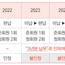 한국상담심리학회 자격규정 개정. 제출용 녹음자료 3년기준. 자격정지회복. 이미지