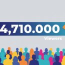 파일럿 | 파일럿 솔직 후기, 471만 관객의 선택은 가성비 있었을까요?