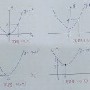 이차함수 그리기 이미지