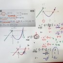 수2-수학내신심화-합성함수의 극한, 도형 극한-최강 TOT 3스텝 이미지