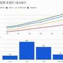 청라한화꿈에그린 372동 앞 횡단보도 | [인천 청라] "이제 여긴 쳐다보지도 못합니다" 청라 한화꿈의그린, 벼락거지 피하려면 무조건 잡아야...